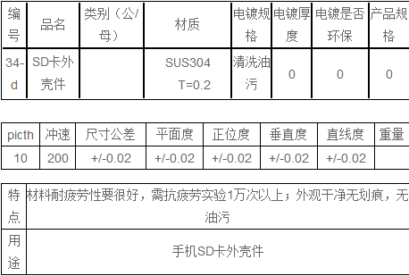 SD卡外殼件數據表 SD卡外殼件數據表
